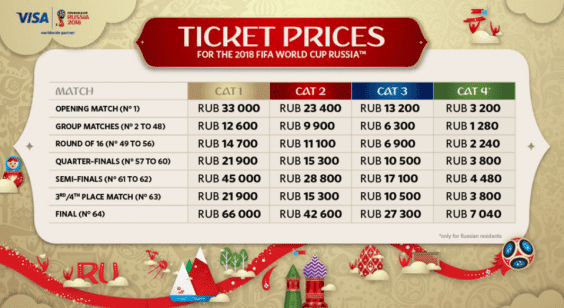 FIFA World Cup 2018 Russia 2018 Prices