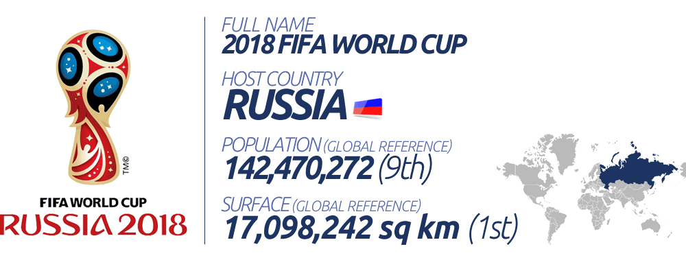 FIFA World Cup 2018 Stadiums