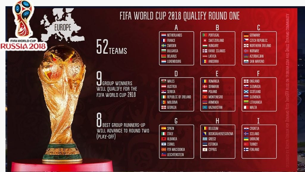 Fifa World Cup 2018 Fixtures