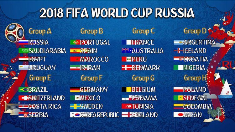 Fifa World Cup 2018 Astrology Prediction