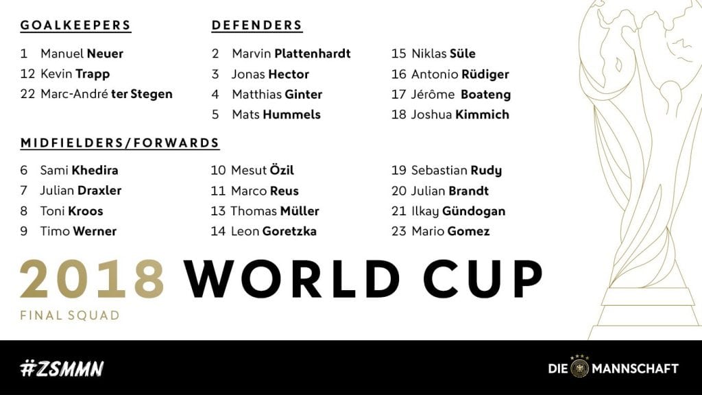 Germany World Cup Squad