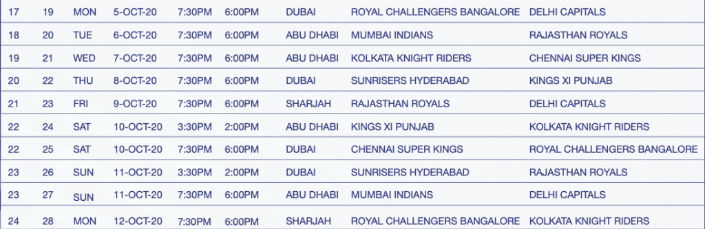 Dream11 IPL 2020 Schedule, Fixtures