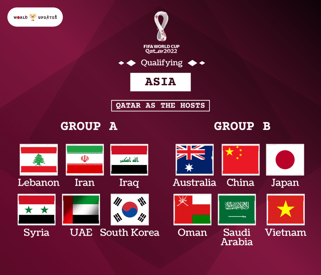 FIFA World Cup 2022 Qualifiers Asia (AFC)