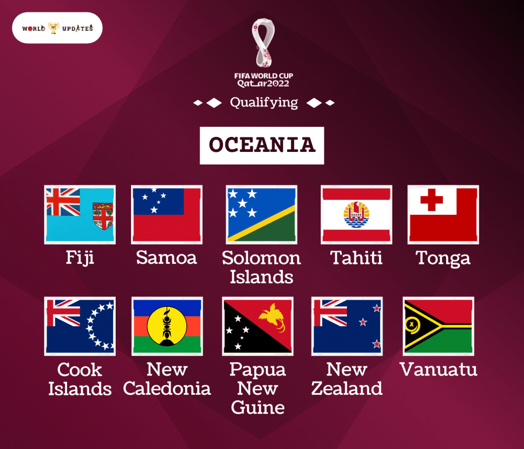 FIFA-Oceania (OFC)