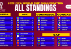 FIFA World Cup 2022 Qualifiers