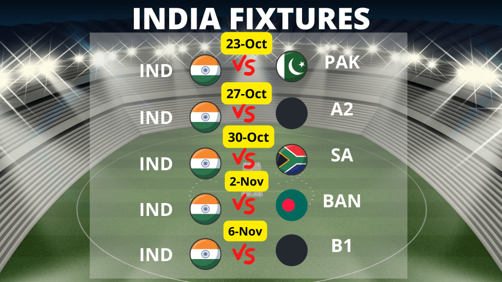 T20 World Cup 2022 India Fixtures