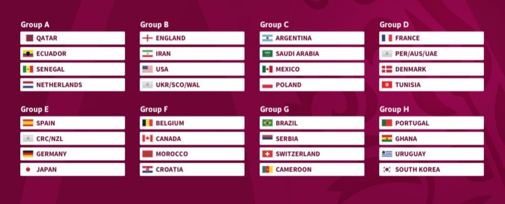 FIFA world cup group 2022 