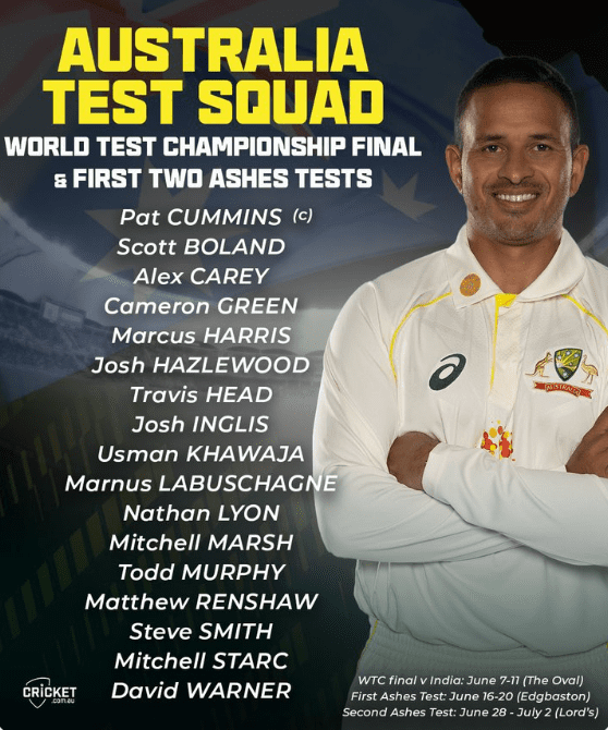ICC World Test Championship Australia Squad