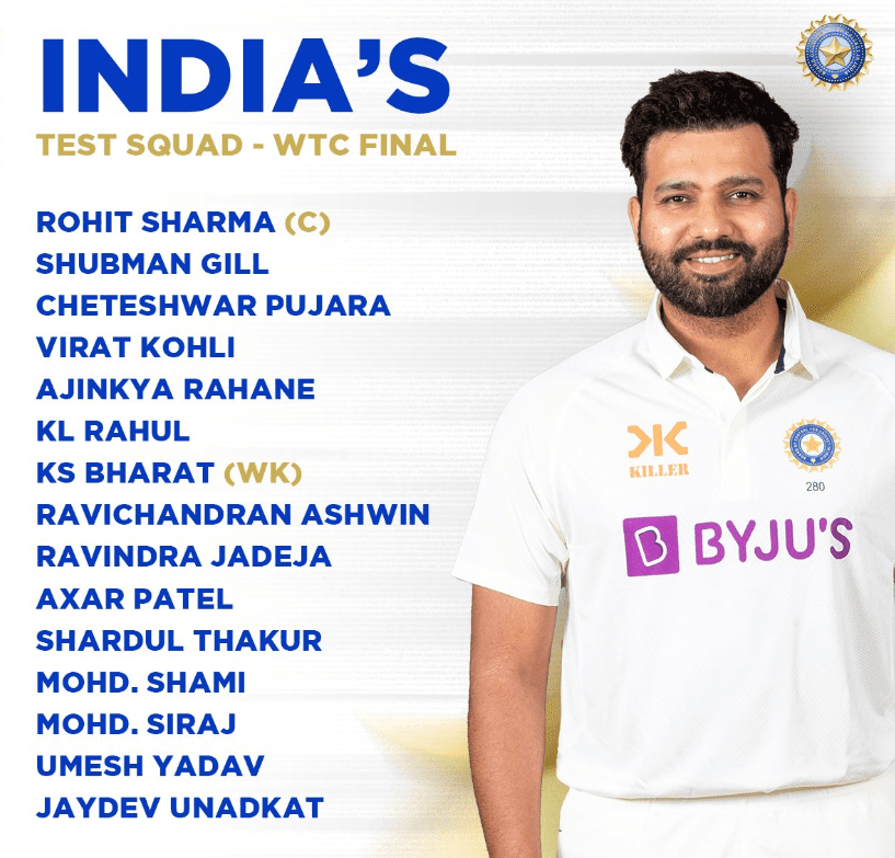 ICC World Test Championship India Squad