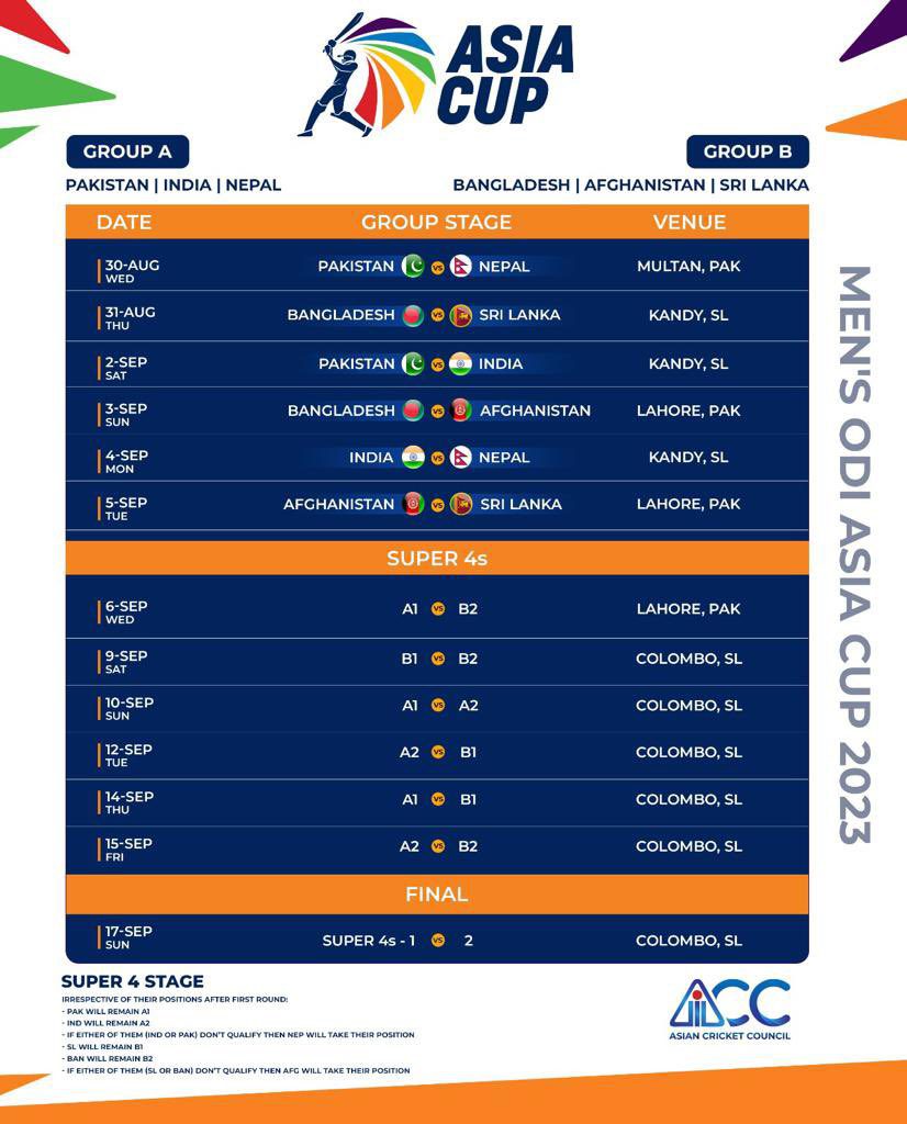 Asia Cup 2023 Fixture